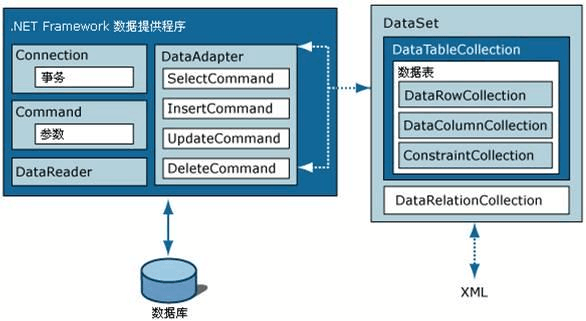 access数据库连接数据库_数据库连接-图3