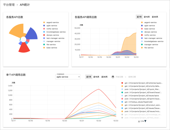 api调用用次数_查看API使用次数-图1