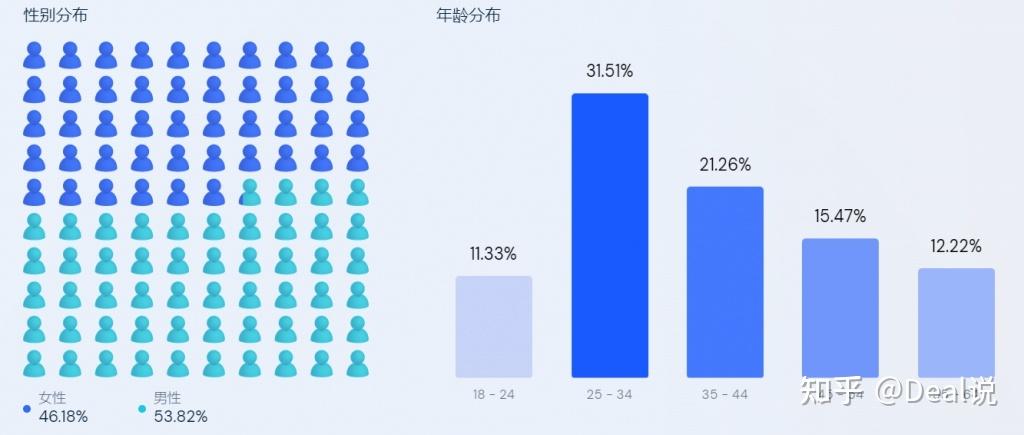 澳洲网站空间_流量咨询-图2