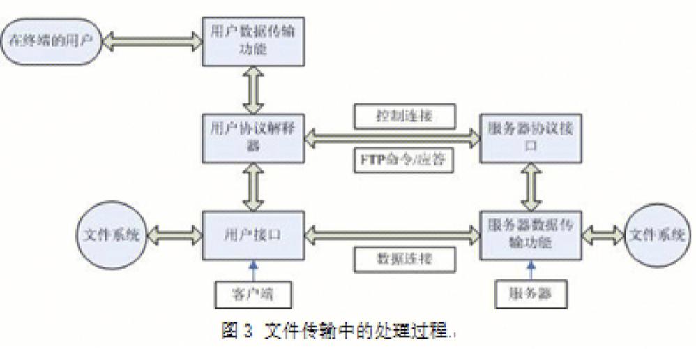 安卓端ftp服务器_IdeaHub Board设备安卓设置-图1