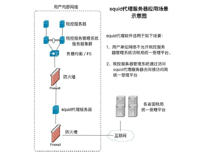 安装部署详解_部署步骤详解-图2