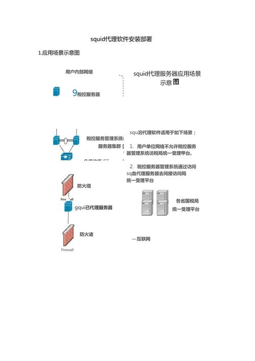 安装部署详解_部署步骤详解-图1