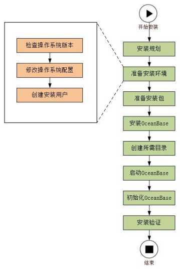 安装部署详解_部署步骤详解-图3