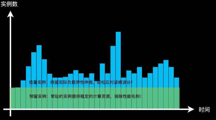 按量实例升级_实例升级-图1