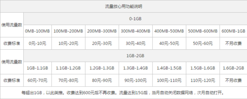 按日流量计费_按流量计费和按带宽计费有什么区别？-图2