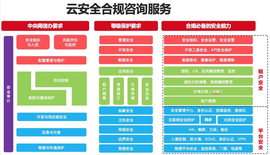 安全咨询机构_安全-图3