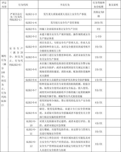 安全评价对象_评价管理-图1