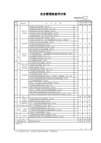 安全评价对象_评价管理-图3