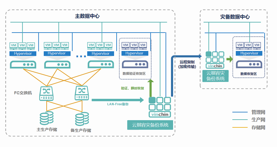 安全数据存储_数据存储-图3