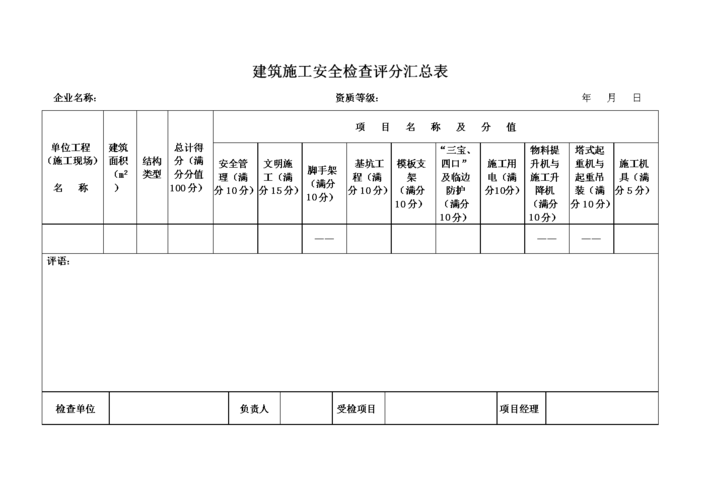 安全防护体系_安全评分-图3