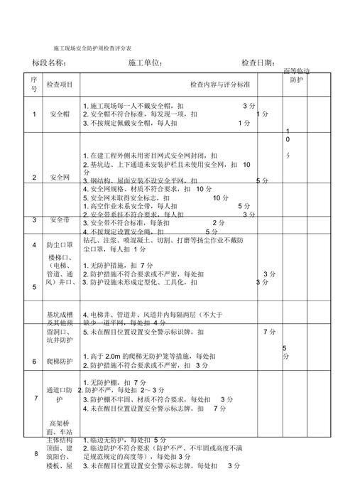 安全防护体系_安全评分-图1