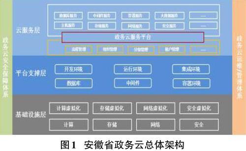 安徽云数据库_安徽管局要求-图3