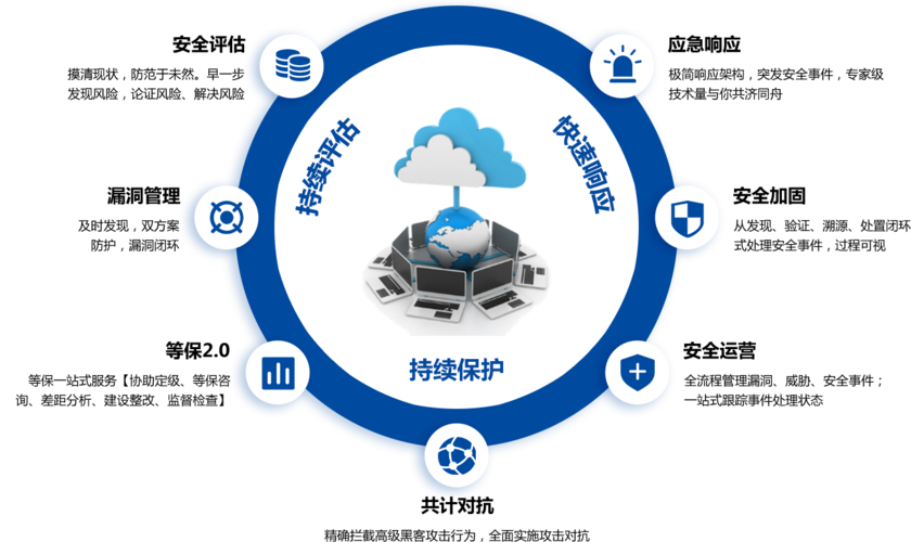 安全运营平台_安全运营-图1