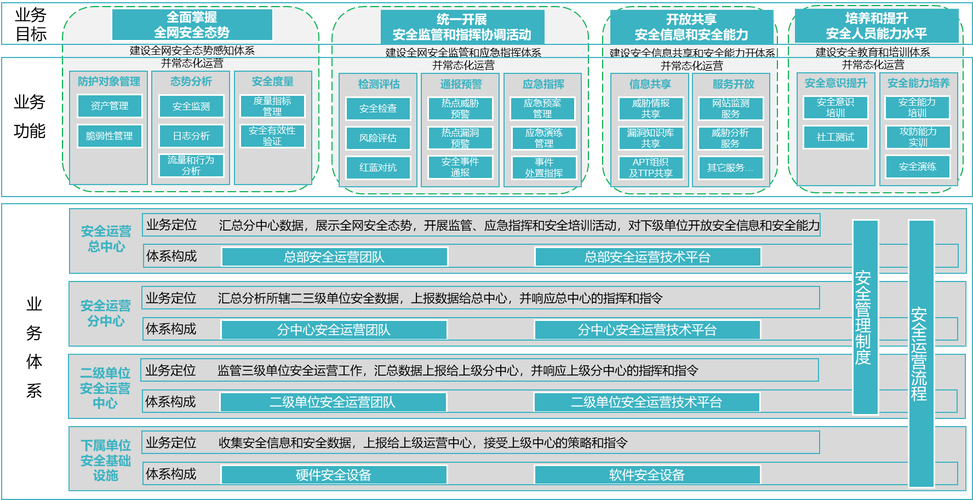 安全运营平台_安全运营-图3