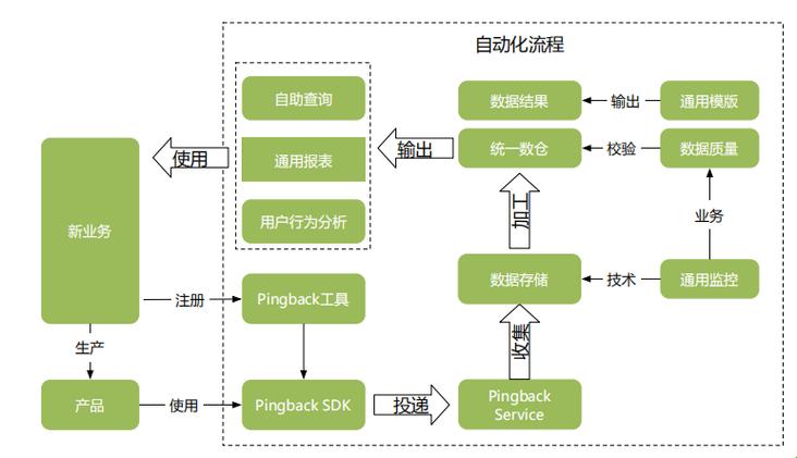 安全验证手段_Oozie常用排查手段-图3