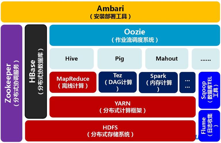 按任意键继续_继续部署资源栈-图2