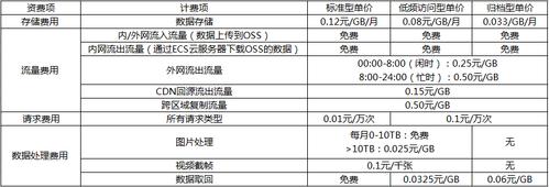 按量计费标准_计费标准-图1