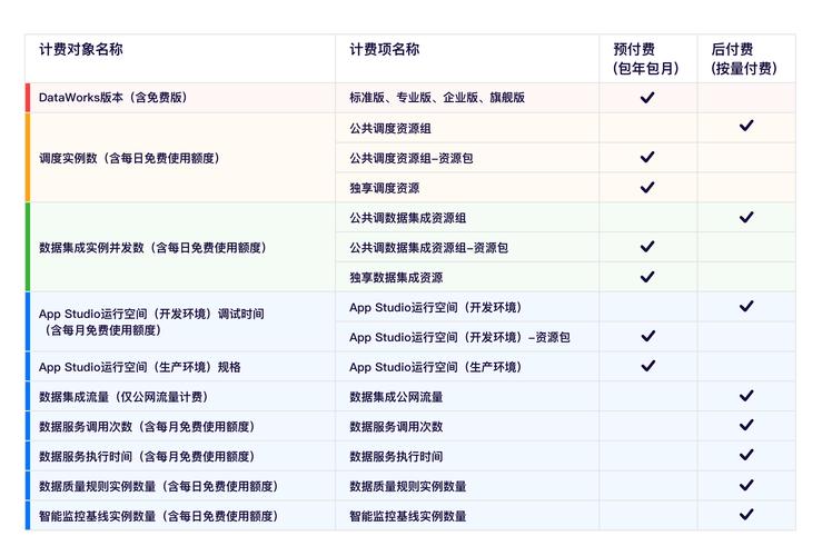 按量计费标准_计费标准-图2