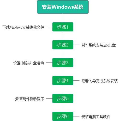 安装系统步骤_安装步骤-图1