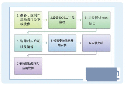 安装系统步骤_安装步骤-图2