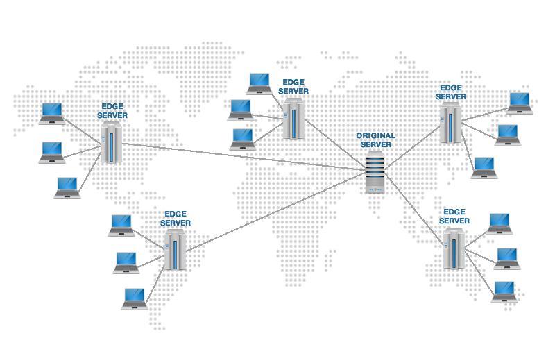 angularjs国内cdn_内容分发网络 CDN-图3