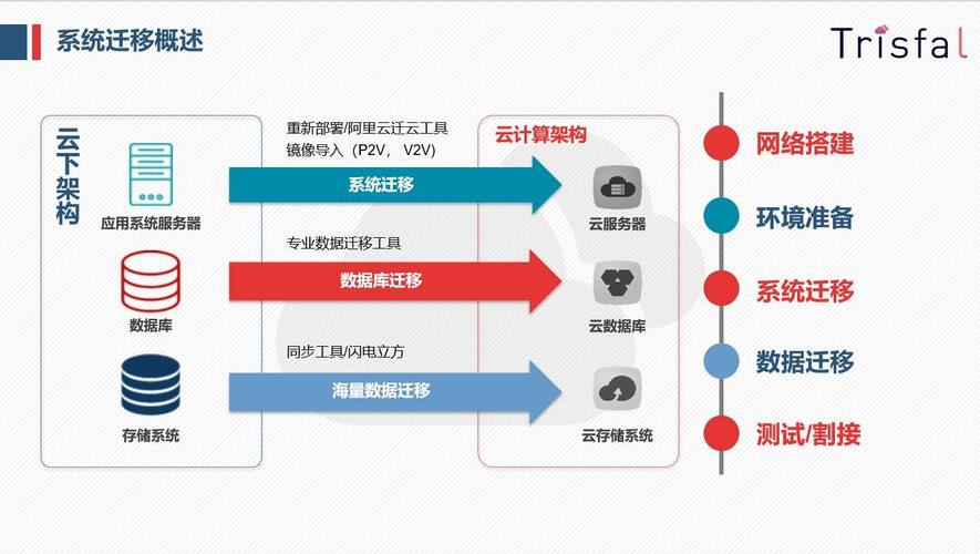 ad域数据迁移上云_安装AD域-图1