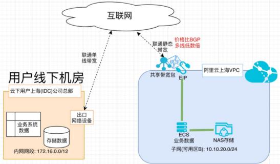 ad域数据迁移上云_安装AD域-图2