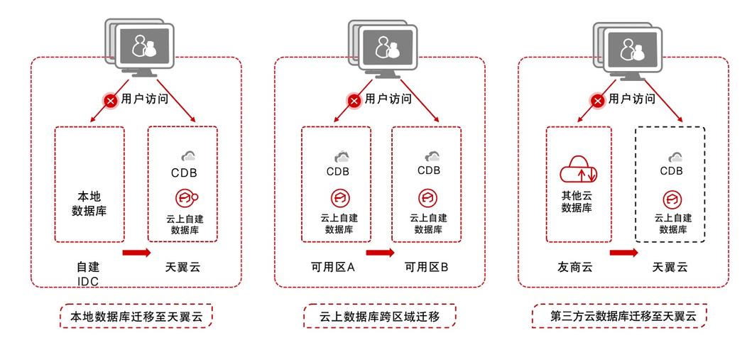 ad域数据迁移上云方法_安装AD域-图1