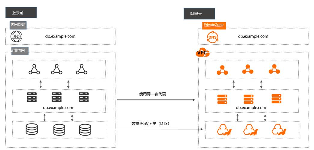 ad域数据迁移上云方法_安装AD域-图3