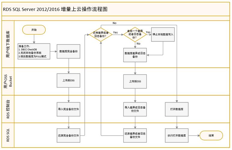 ad与数据迁移上云方法_迁移上云-图2