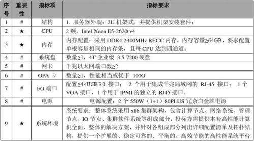 ad服务器 硬件配置_配置AD域-图2