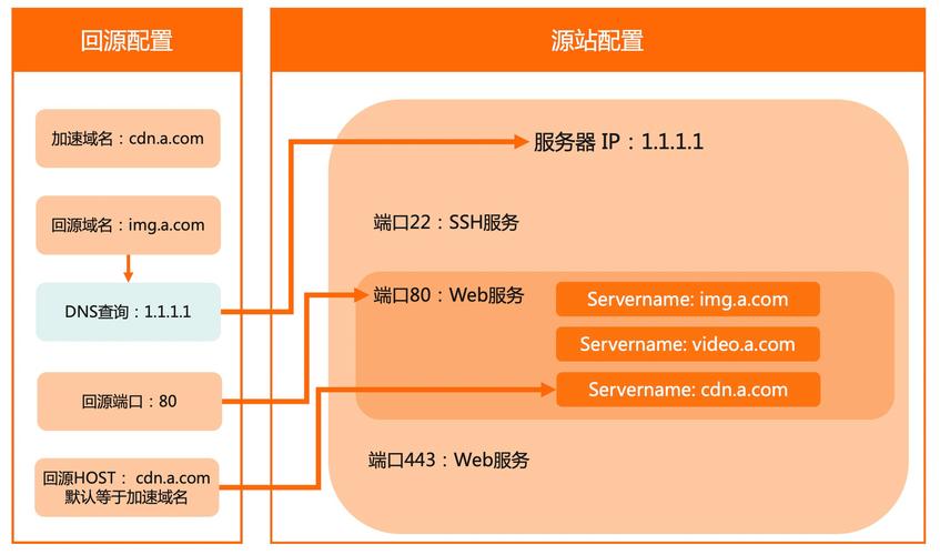 appcdn解析_解析算子-图3