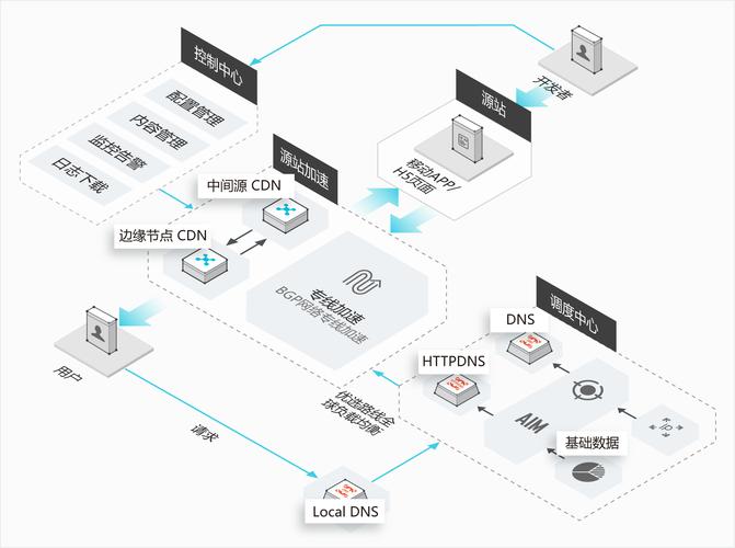 app接口cdn_mapPartition接口使用-图2