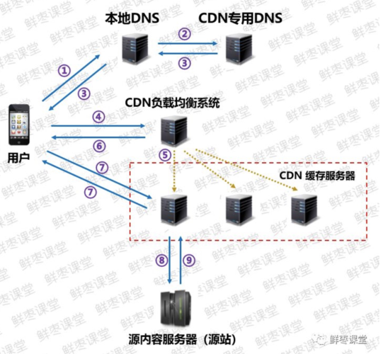 app接口cdn_mapPartition接口使用-图1