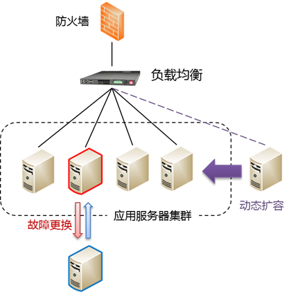 安装配置集群服务器_集群安装Agent-图2