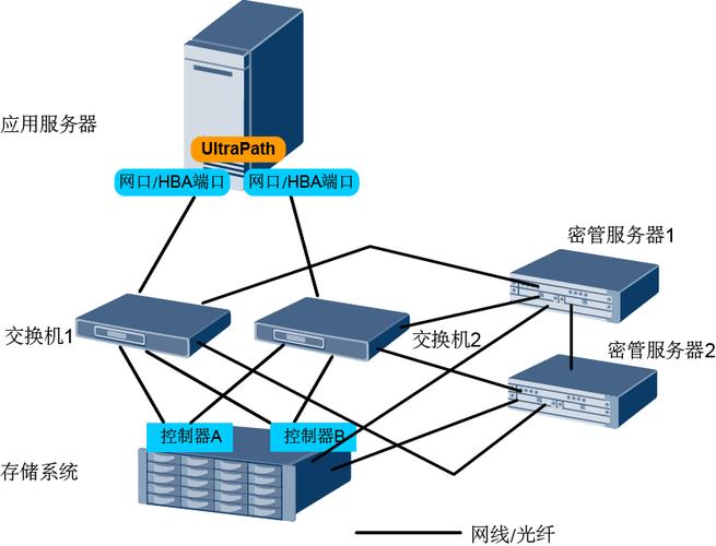 安装配置集群服务器_集群安装Agent-图1