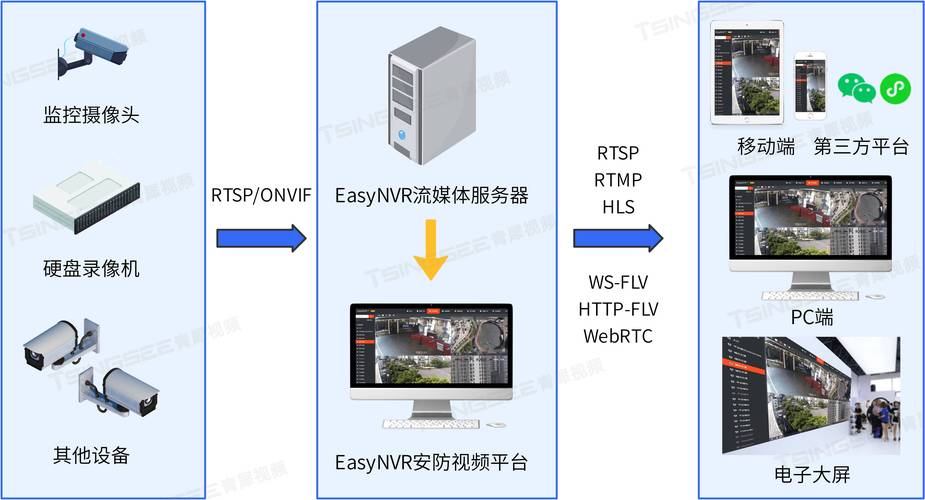 安防服务器硬件配置_安防管理-图1