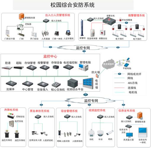 安防服务器硬件配置_安防管理-图3