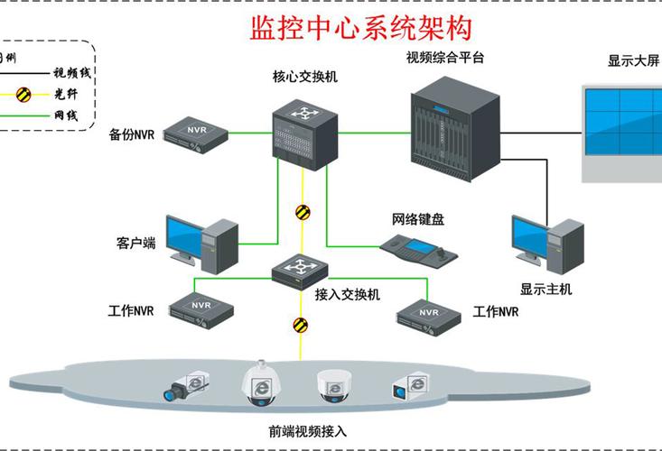 安防服务器硬件配置_安防管理-图2