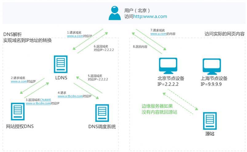 app使用用户带宽做cdn_创建用户并授权使用CDN-图1