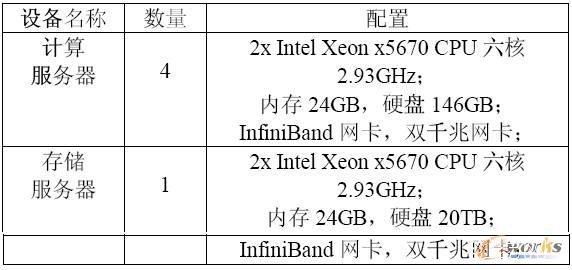 asp 网站服务器配置_ASP报告信息-图3