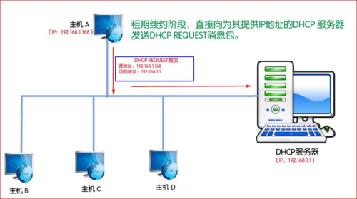 android dhcp服务器配置_配置Android 环境-图3