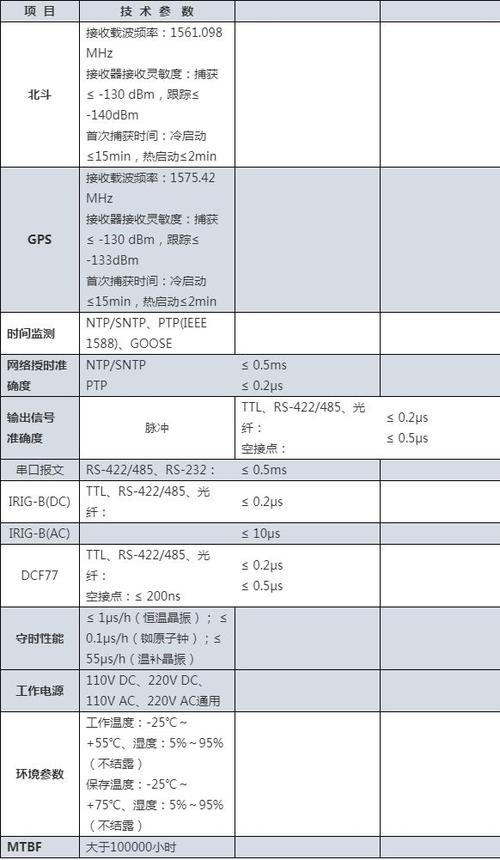 android ntp服务器配置_配置NTP-图1