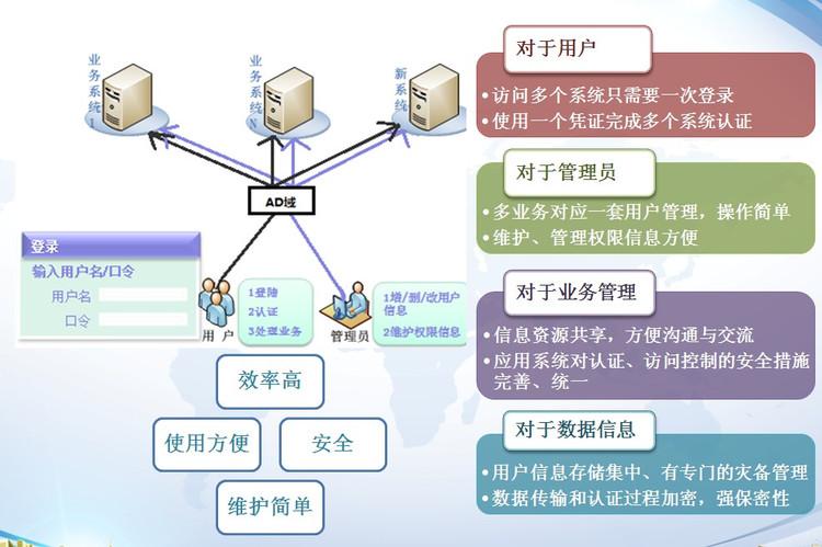 ad 域dns服务器的配置_配置AD域-图2