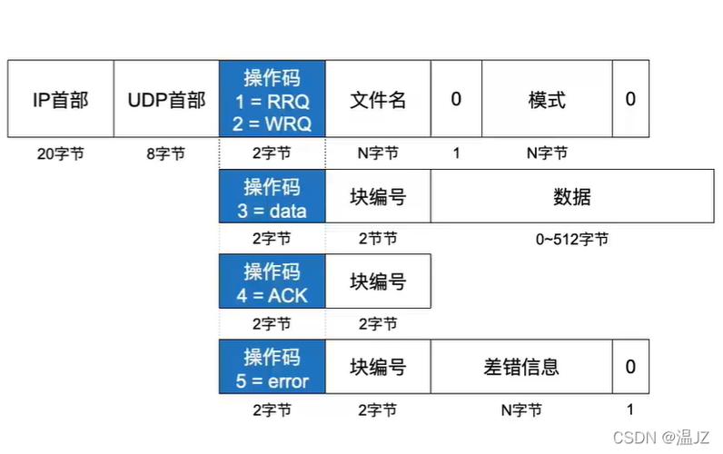 安卓手机 远程ftp服务器地址_附录-图3