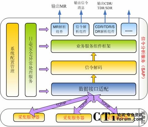 as4安装ftp服务器_FTP-图3