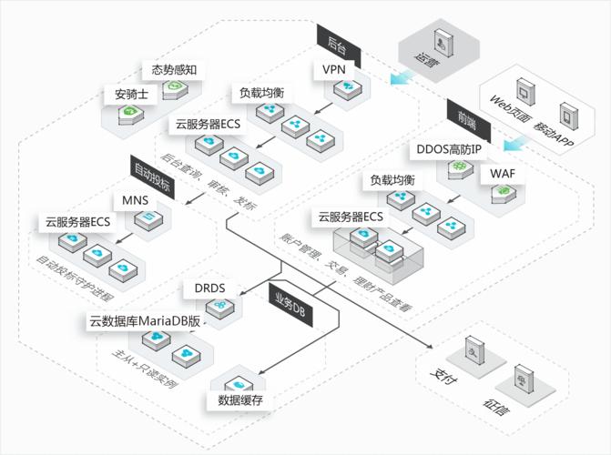 android云数据库_Android-图1