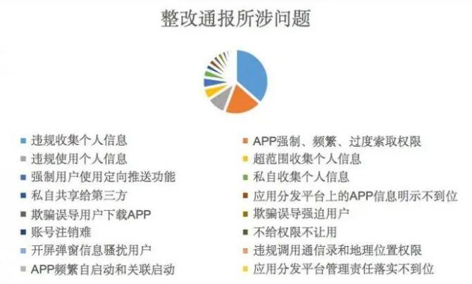 APP网站建设什么用处_已备案的网站或APP建设不合规-图1