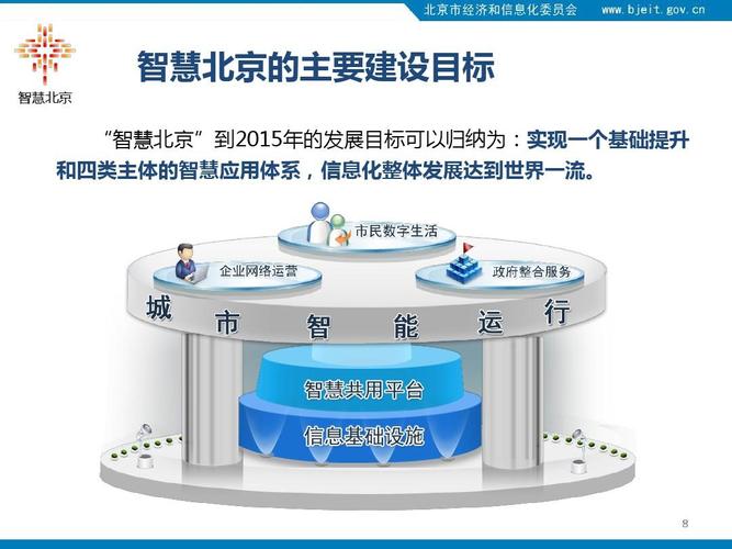 阿坝北京网站建设_创建设备-图3