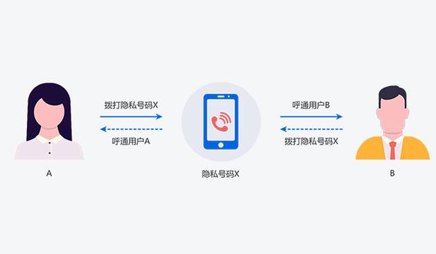 ax隐私通话_隐私保护通话计费是双向还是单向？-图1